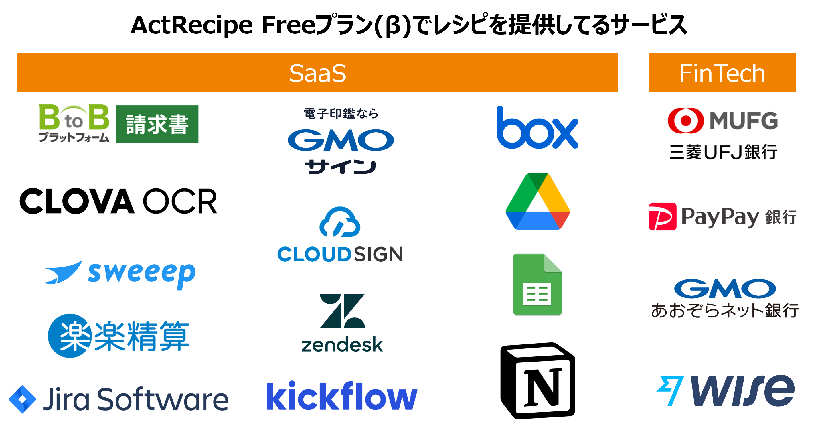 ActRecipe Freeプラン(β) | 無料ではじめるSaaS連携で業務自動化 | IPaaS